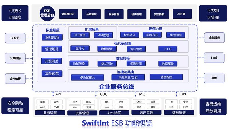 企业网站建设：拥抱数字化转型的新篇章